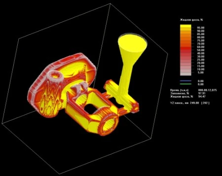 Симуляція лиття металу