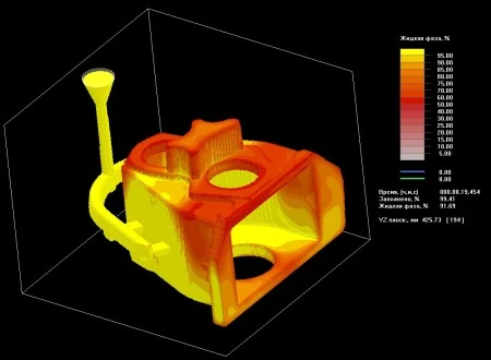 Симуляція лиття металу